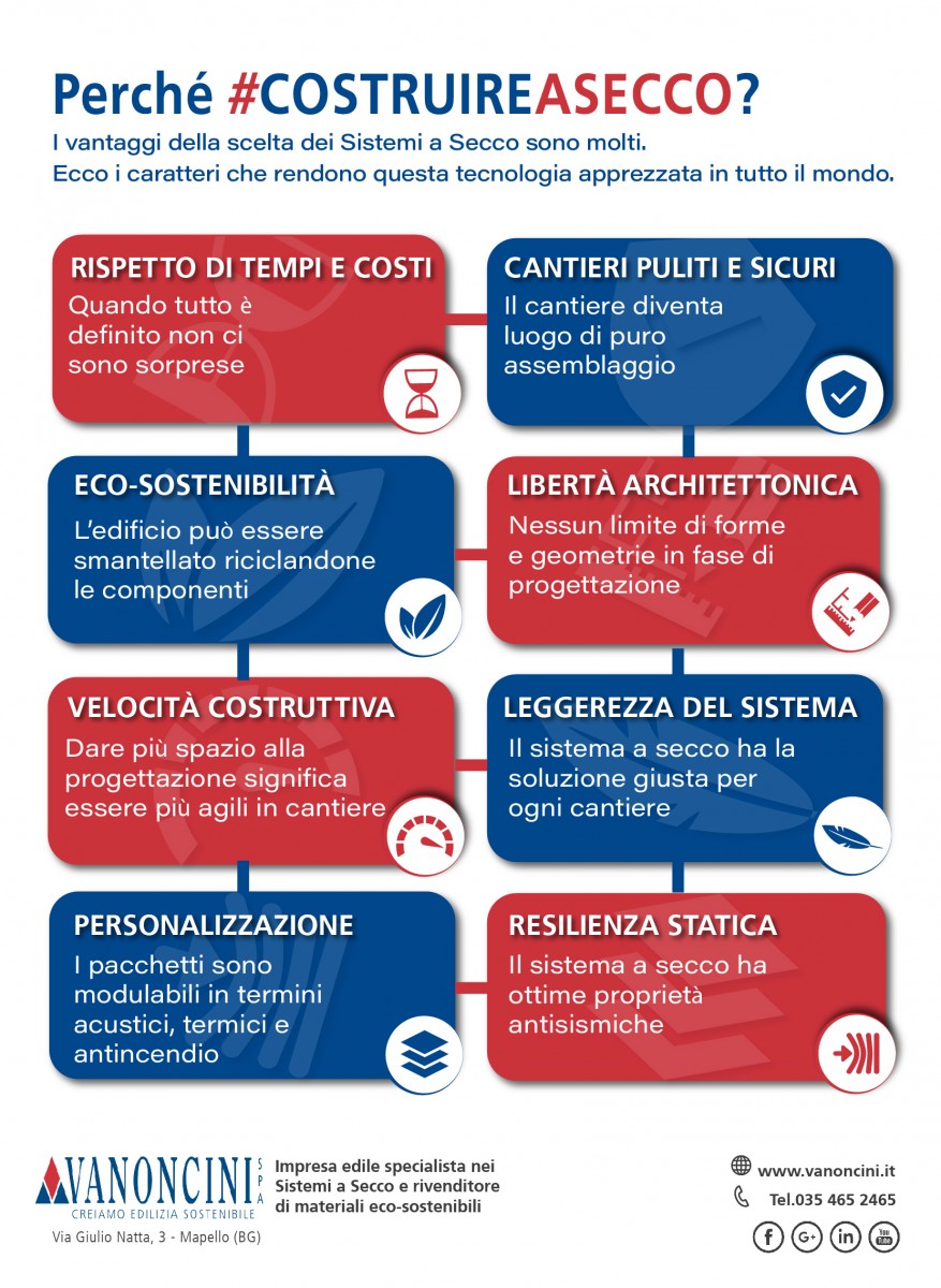 vantaggi sistema a secco